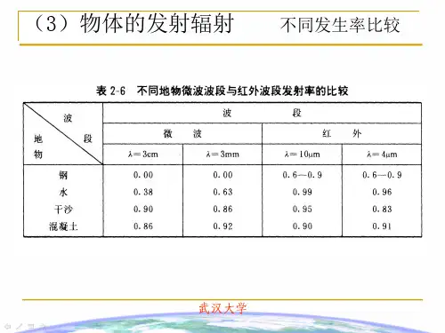 地物辐射、太阳辐射及大气辐射影响
