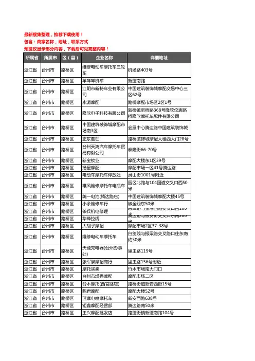 新版浙江省台州市路桥区摩配企业公司商家户名录单联系方式地址大全263家