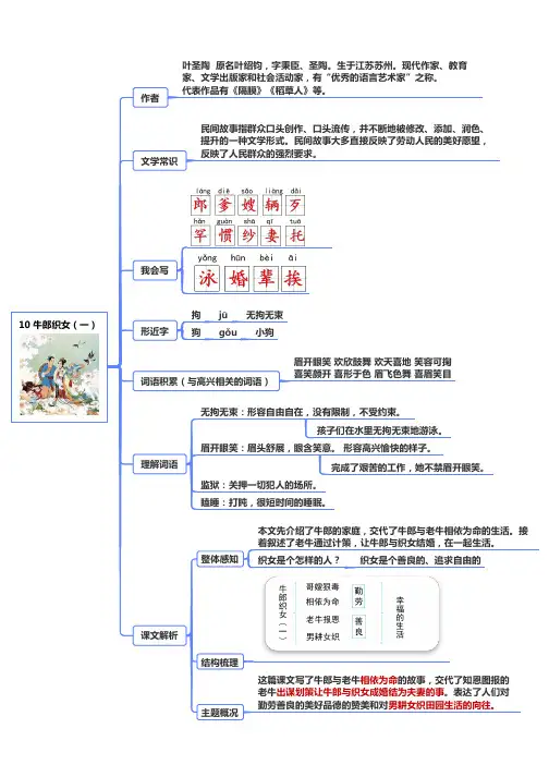 部编人教版小学语文五年级上册知识点10 牛郎织女(一)