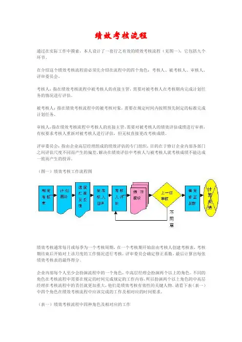 绩效考核工作流程