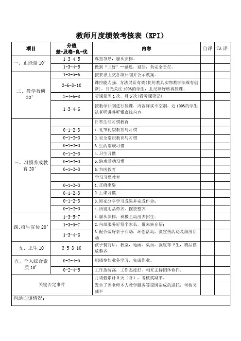 教师月度绩效考核表(KPI)