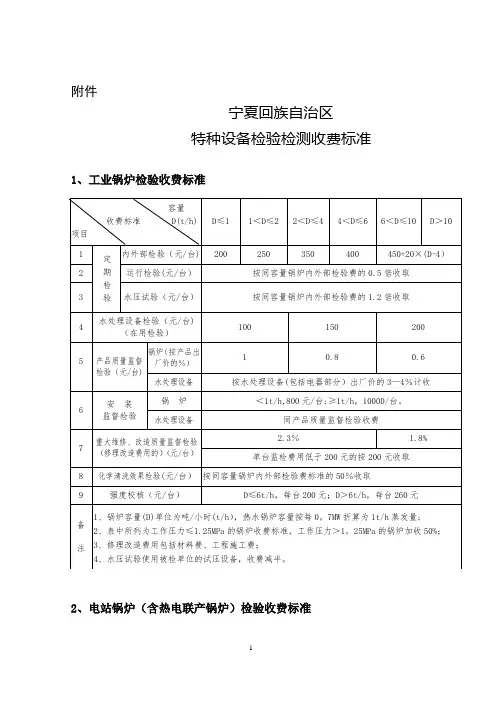 宁夏回族自治区特种设备检验检测收费标准-宁夏质量技术监督局
