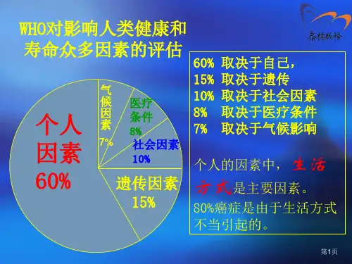 WHO对影响人类健康和寿命众多因素的评估