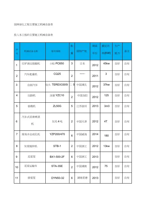 园林绿化工程主要施工机械设备表