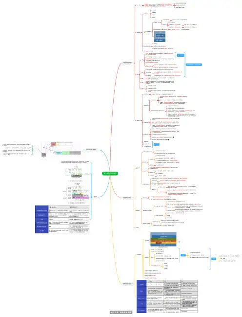 王道操作系统第一章操作系统概述思维导图脑图