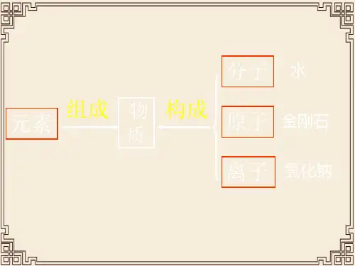 化学式和化合价PPT课件8 鲁教版
