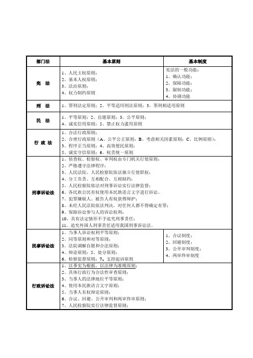 部门法基本原则
