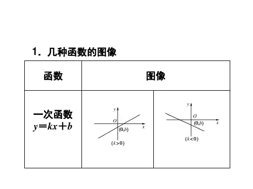 函数图像及其变换课堂PPT