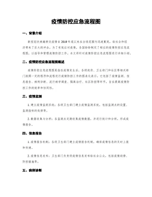 疫情防控应急流程图