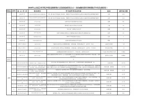 2018年云南艺术学院申报高级职称人员业绩成果公示(参加继
