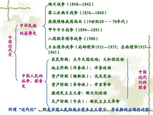 6洋务运动与戊戌变法[课件]