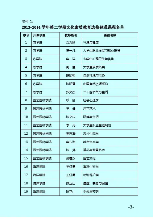 海南大学选课推荐目录