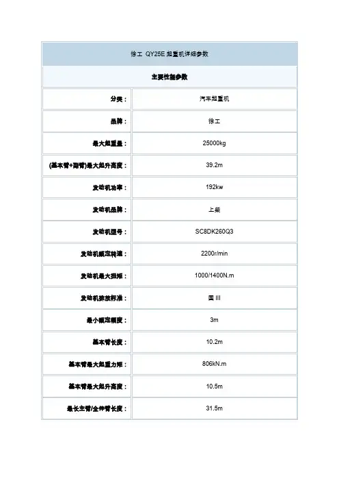 徐工QY25E参数