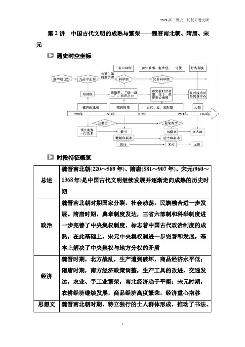 2019高三历史二轮复习第2讲 中国古代文明的成熟与繁荣——魏晋南北朝、隋唐、宋元
