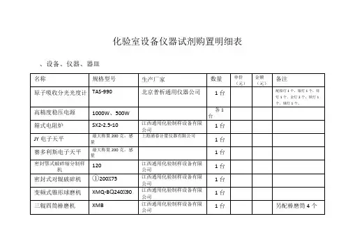 化验室设备仪器试剂购置明细表