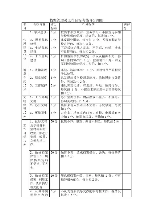档案管理员工作目标考核细则