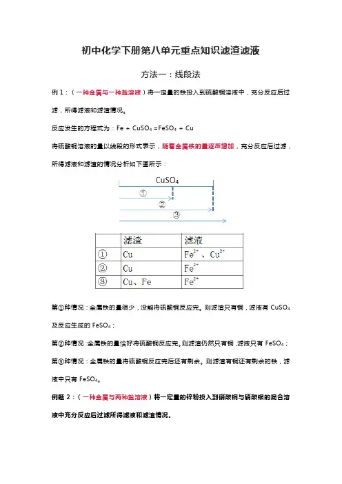 初中化学下册第八单元重点知识滤渣滤液