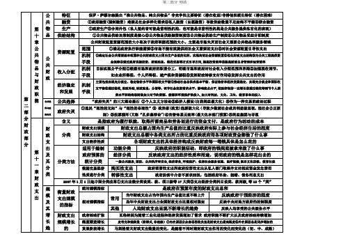 中级经济师---经济基础---第二部分--《财政》--打印版