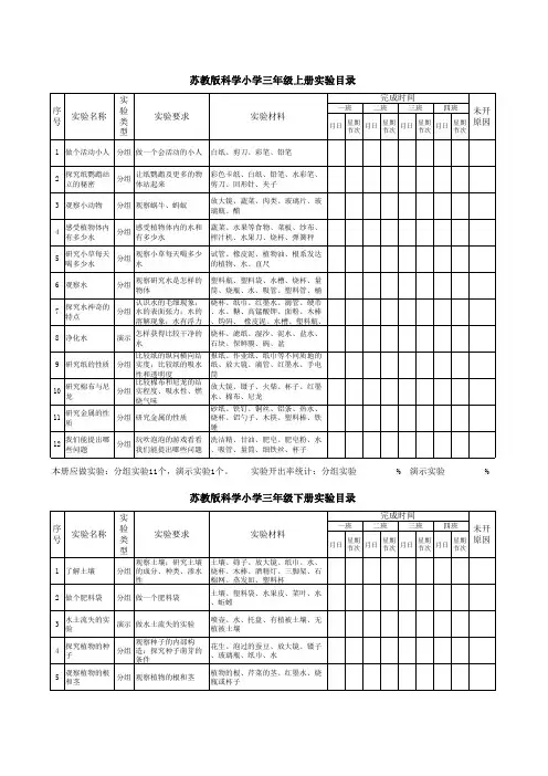 苏教版科学小学实验目录