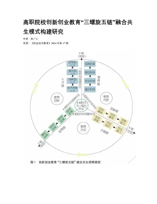 高职院校创新创业教育“三螺旋五链”融合共生模式构建研究
