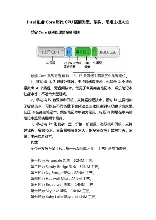Intel酷睿Core历代CPU插槽类型、架构、常用主板大全