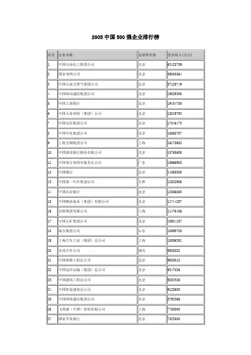 2005中国500强企业排行榜