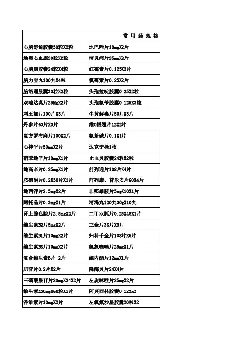 常用药规格及成人常用量(片剂)