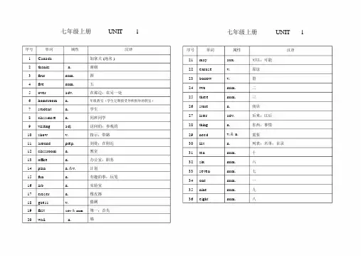 冀教版本初中七年级的上册的英语单词标准表格.docx