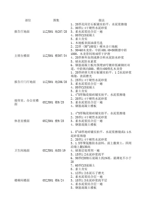 室内装修图集、做法