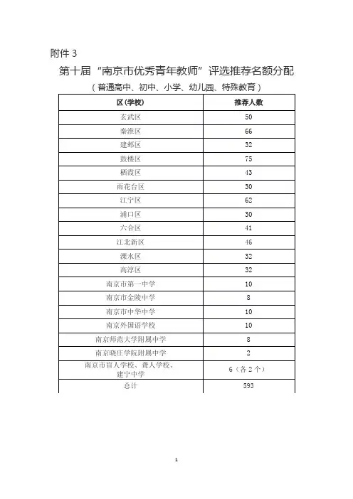 关于开展第九届“南京市优秀青年教师”评选活动的通知  Nanjing.doc