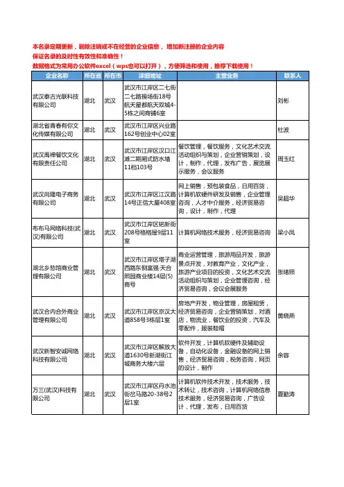 2020新版湖北省贸易咨询工商企业公司名录名单黄页联系方式大全83家