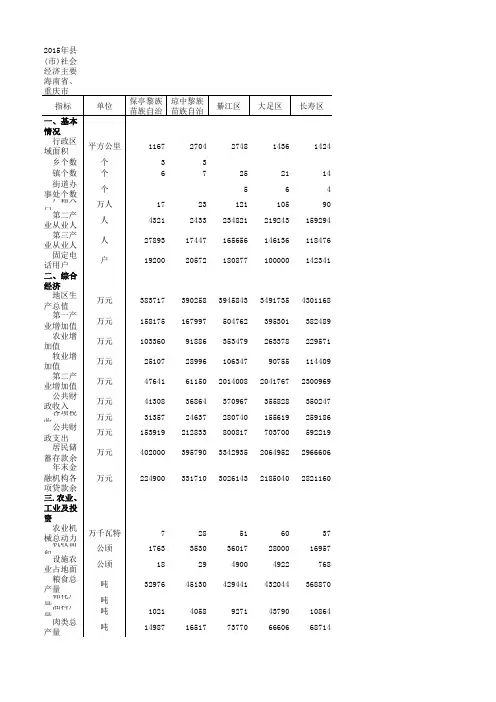 重庆市2015年县域统计年鉴