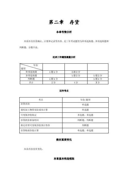2021年中级会计职称课件