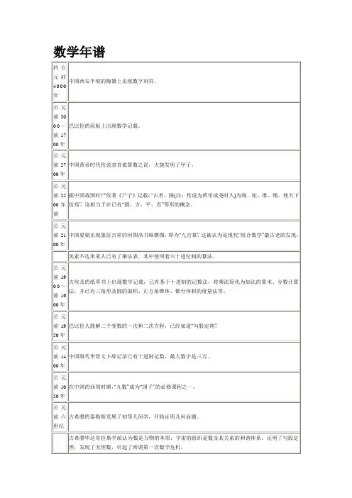 数学年表
