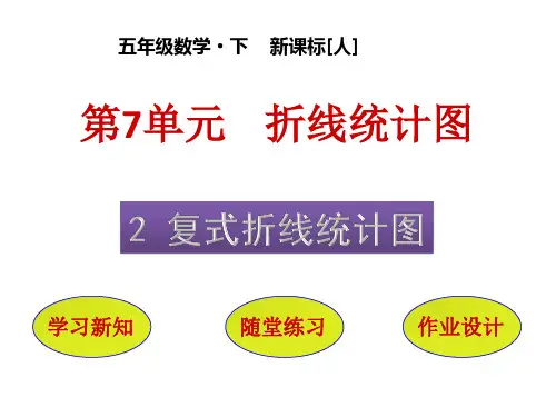 《折线统计图》ppt课件1