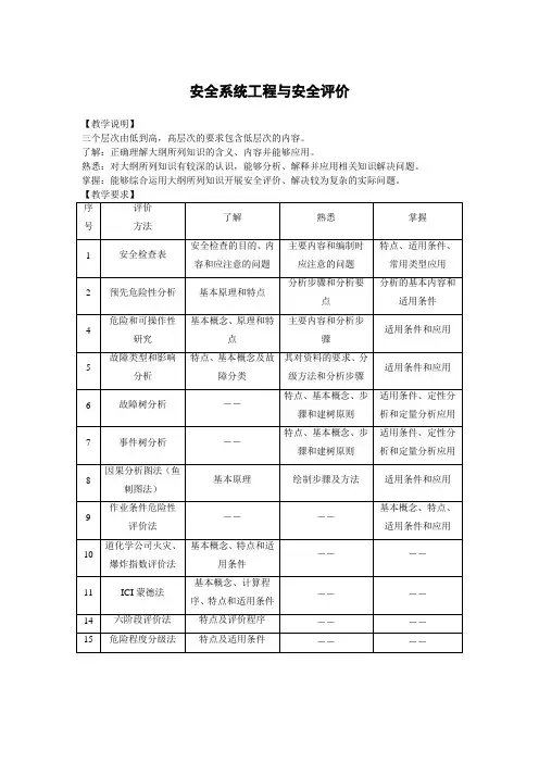 安全系统工程复习题库