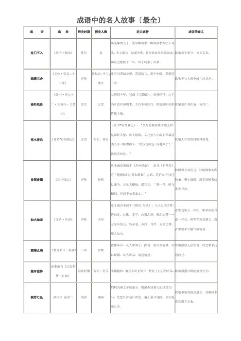 成语中的名人故事(最全)