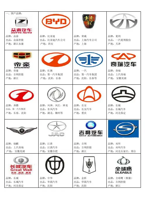 最新世界各地及中国汽车品牌大全