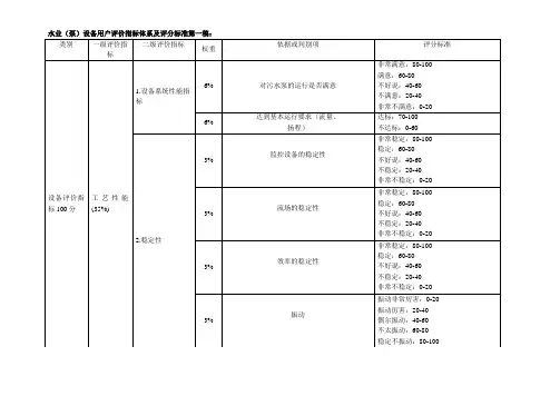 水业(泵)设备用户评价指标体系及评分标准