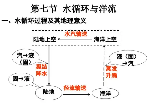 第七节水循环与洋流