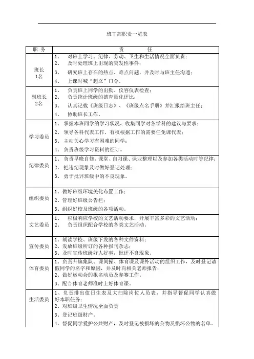 班干部职责和要求一览表