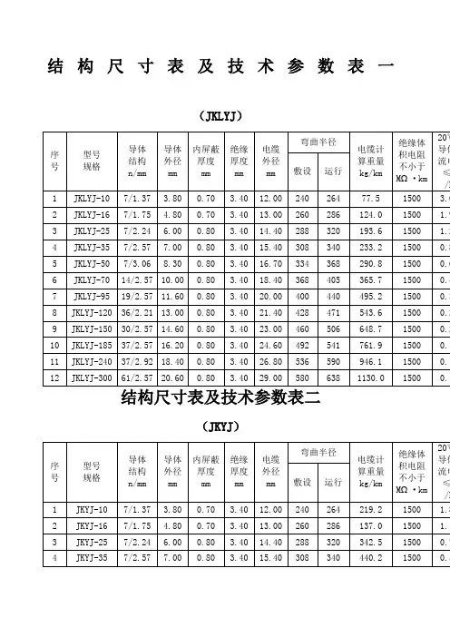 架空绝缘导线参数