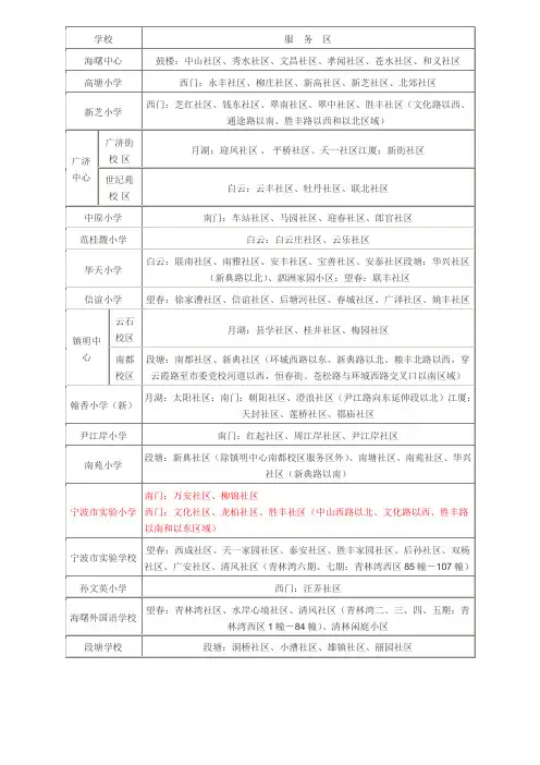 海曙学区划分