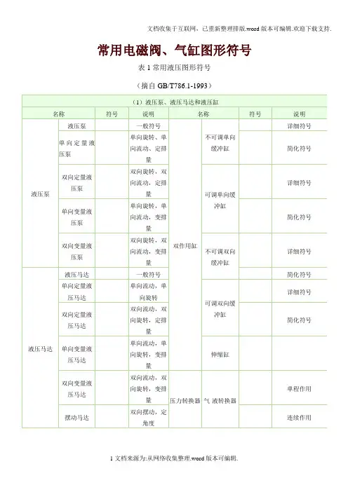 常用电磁阀、气缸图形符号