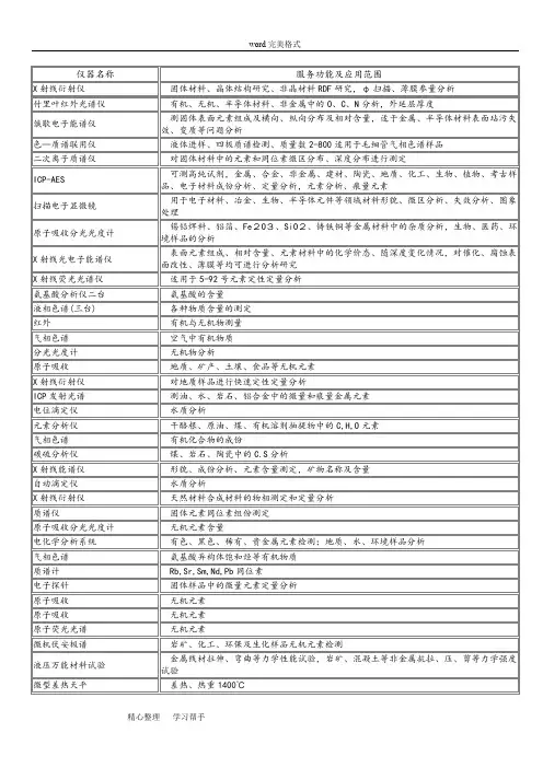 实验室常用分析仪器和检测内容