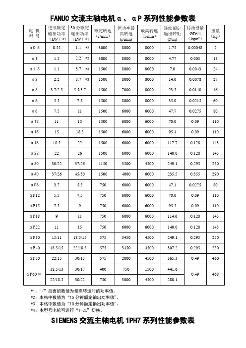数控机床电机参数表
