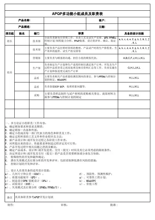 0.1_APQP多功能小组成员名单及职责分配表