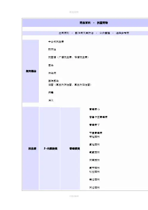 常用药物配伍禁忌表