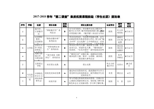 2017-2018学年第二课堂素质拓展课程院级(学生社团)