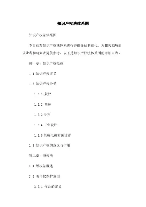 知识产权法体系图